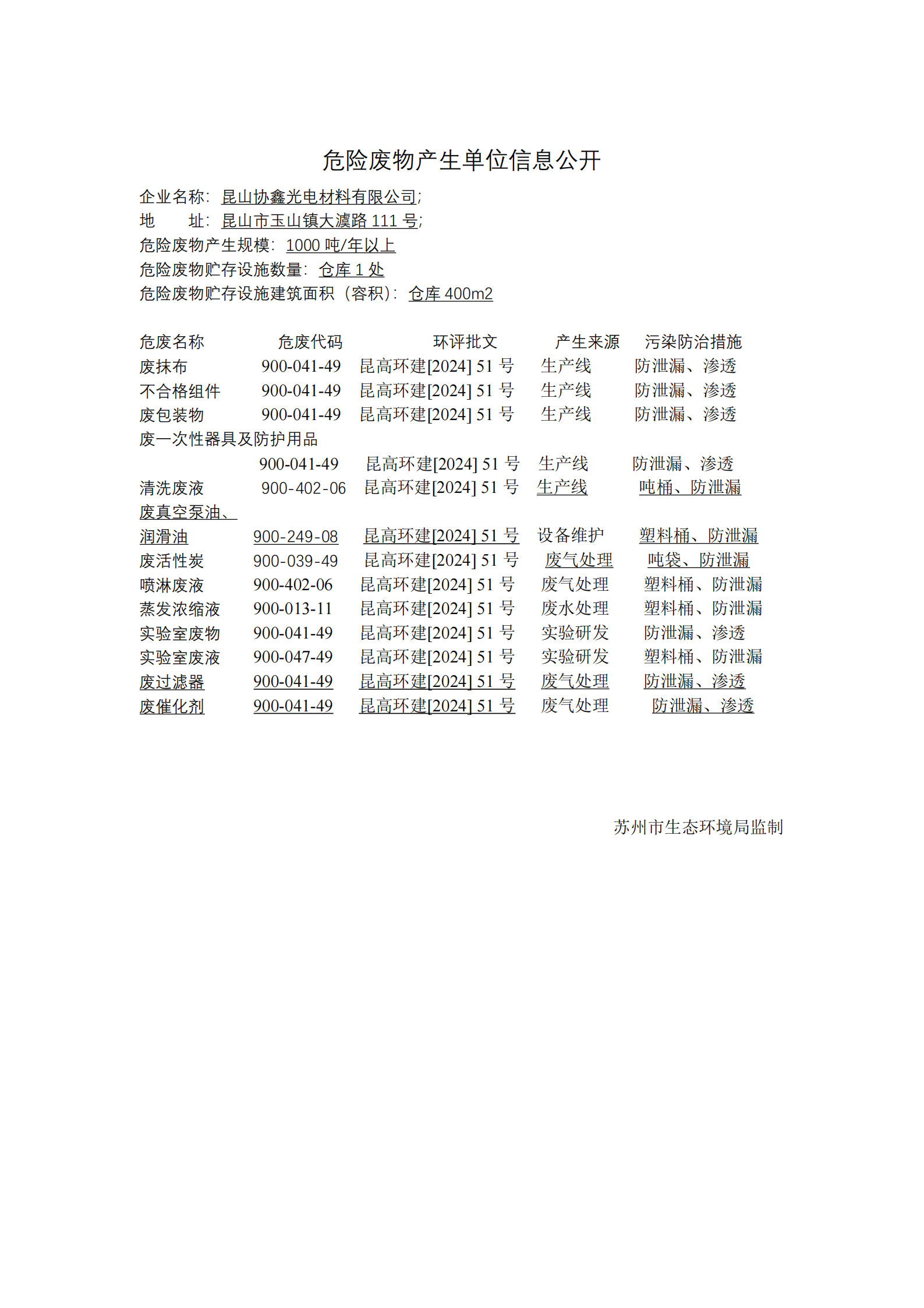昆山協(xié)鑫光電材料有限公司危險廢物類別公示